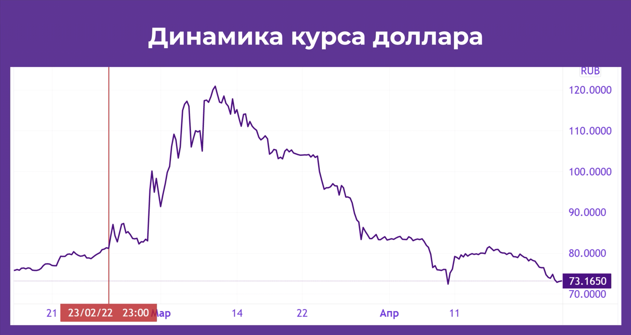 В Альфа-банке спрогнозировали курс доллара на год | tatianazvezdochkina.ru